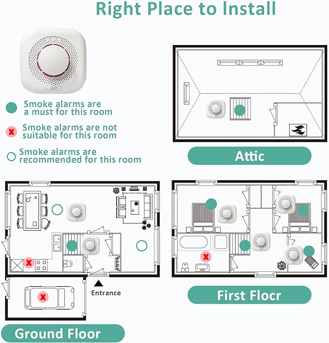 Optical Smoke Alarm with Advanced Photoelectric Technology,Battery Power Smoke Alarm Detector for Home with Test Button & Silence Button,1 Pack(Batteries NOT Included)