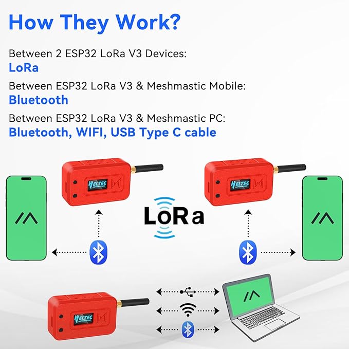 Meshnology 2 Set ESP32 LoRa V3 Module Board with 915 MHz Antenna + 3000mAh Battery + Protect Case - with WiFi Blue Tooth SX1262 CP2102 0.96” OLED Display Type C for Ar duino Meshtastic IOT (N35, Red)