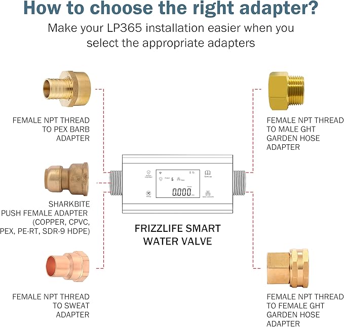Frizzlife LP365 1.25-Inch Smart Water Monitor and Automatic Shutoff - 0.01GPM Ultrasonic Micro Leak Detection, APP Wi-Fi Remote Control, Real-Time Flow/Temp Monitoring, for 1-1/4-Inch Diameter Pipe