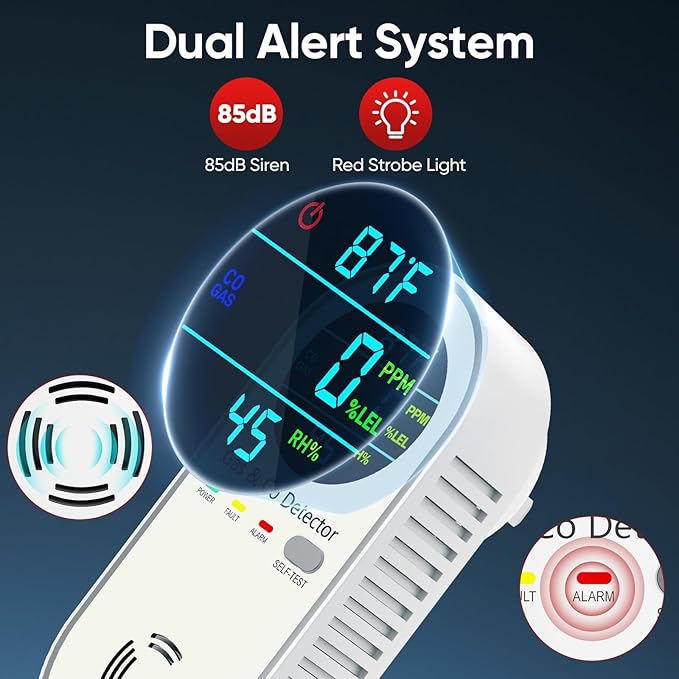 NICGOL 4-in-1 Combination Carbon Monoxide Detectors & Natural Gas Leak Detector - Carbon Monoxide Detectors Plug in - Dual Sensor Gas & Co Detector - Temperature & Humidity Detectors (3 Packs)