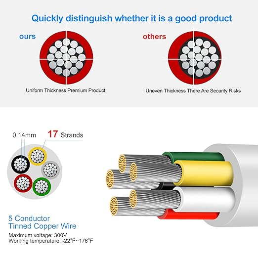 22 Gauge 5 Conductor Electrical Wire, 16.4 FT Low Voltage 22/5 Tinned Copper Stranded 5 Wire Cable, 22 AWG White Flexible Extension Cord for Sprinkler, Thermostat, Speaker, Irrigation, Automotive