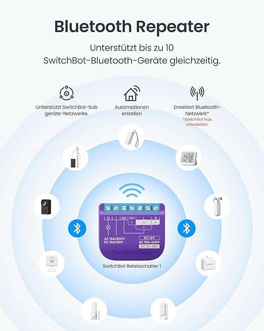 SwitchBot WiFi Switch 1 (Pack of 2) Compatible with Alexa/Apple Home/Google Home, Power Measuring Relay Switch Module with Built-in Bluetooth Repeater and Dry Contact, Wi-Fi 2.4 GHz, 16A