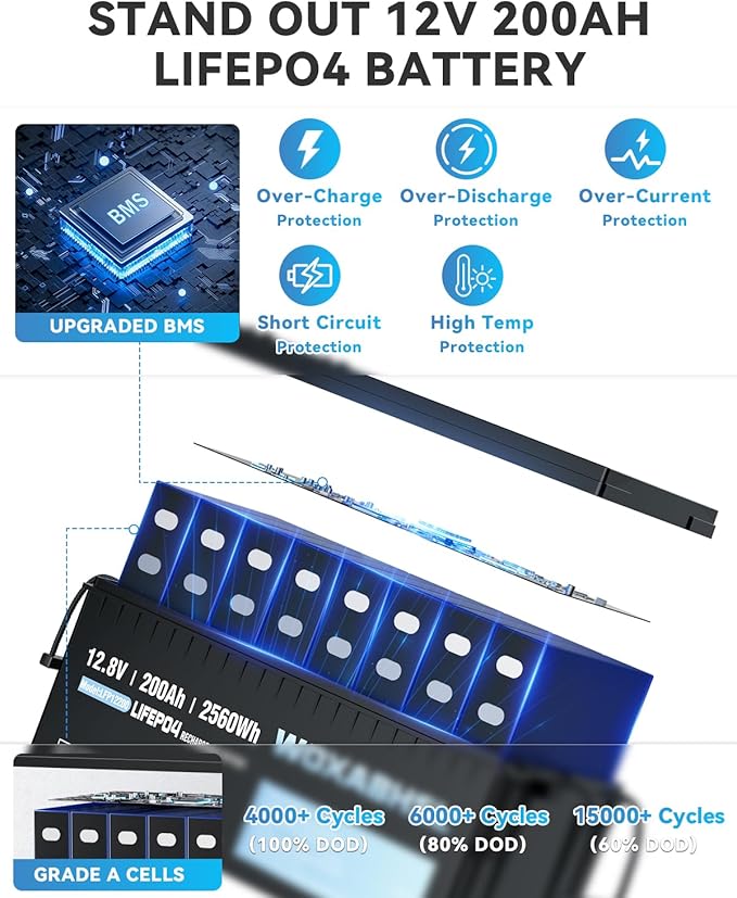 WOXABHSL 4 PCS 12V 200Ah LiFePO4 Lithium Battery, Built-in 200A BMS, 15000+ Deep Cycles, Max 2560W Power Output, FCC UL Certificates, Perfect for RV, Solar, Marine