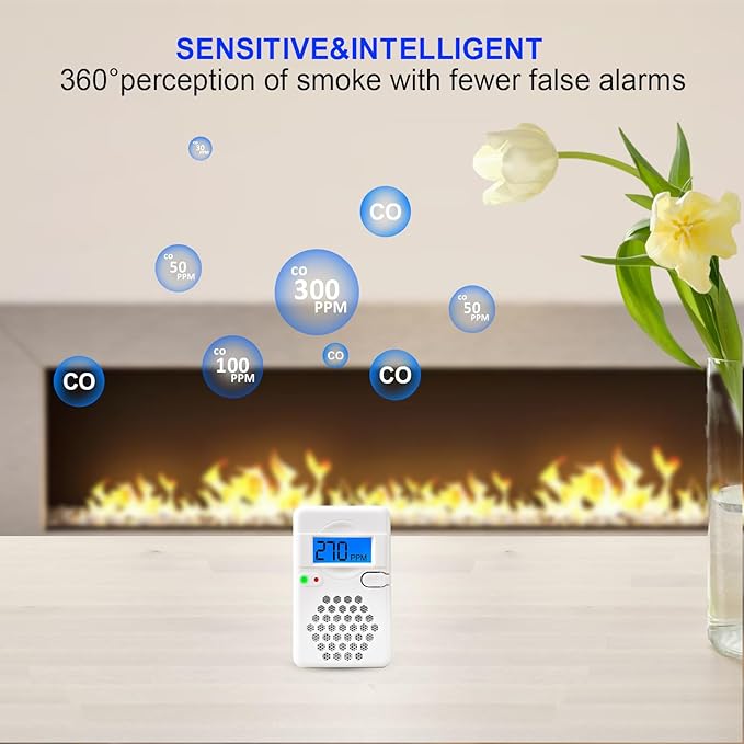 2 Packs Carbon Monoxide Detectors,Battery Operated CO Alarm Detector Monitor with Digital Display for Home Kitchen Restaurant Hotel Office(Batteries NOT Included)