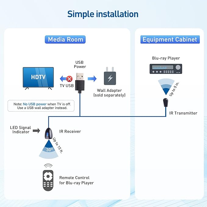 Cable Matters Infrared Remote Extender Cable - 15ft, IR Repeater Kit Cable, IR Extender, USB Infrared Remote Blaster Cord Up to 15ft Signal Range, NOT Compatible with RF Signals