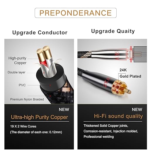 SKW Digital Coaxial Cable RCA to RCA Multiple Shield with Ultra-high Purity Copper Subwoofer Cable for HiFi Systems 6.5ft/2M