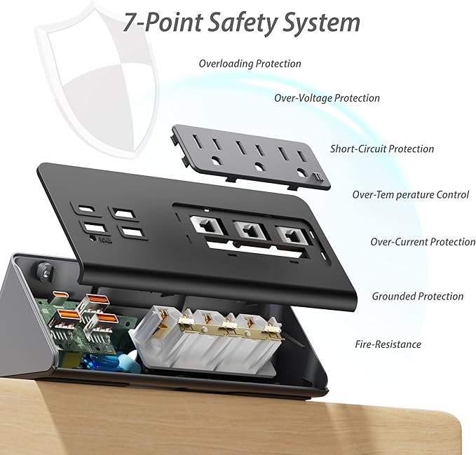 Upgraded Version Edge Mount Power Strip with USB-C Ports Tabletop Surge Protector Desk Clamp Power Sockets with 3 AC Outlets &4 Fast Charging USB Ports for Home Office Hotel Dormitory (White- 2pack)