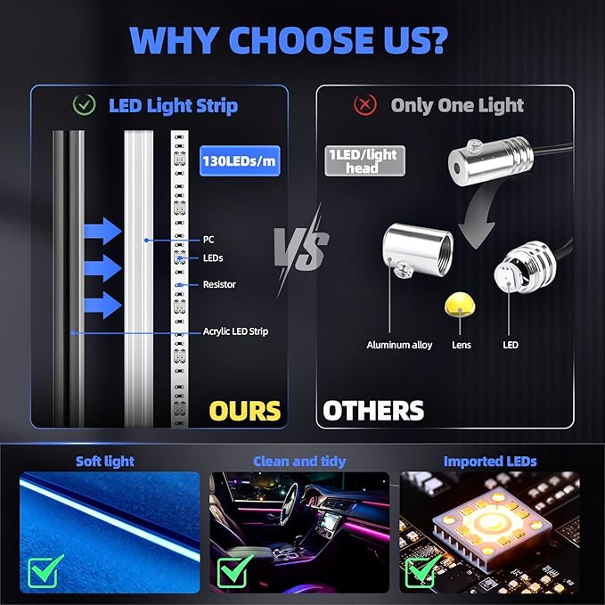 Acrylic Interior Car LED Strip Lights, Colorful 10-in-1 Car Ambient Lighting Kit, with Wireless APP Control, 622 LED Fiber Optic Strip Lights for Cars, Supports Neon Sync with Music DIY Mode