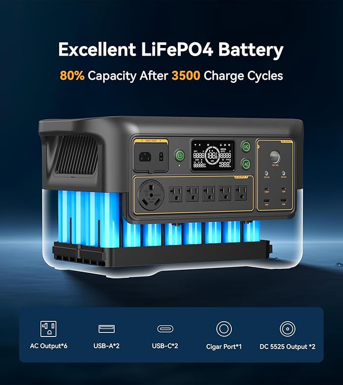 Pecron Portable Power Station F3000LFP with 200W Solar Panel*3, 3072Wh Solar Camping Generator can expand to 9216Wh, 3600W Solar Generator for RV, Home Use, CPAP