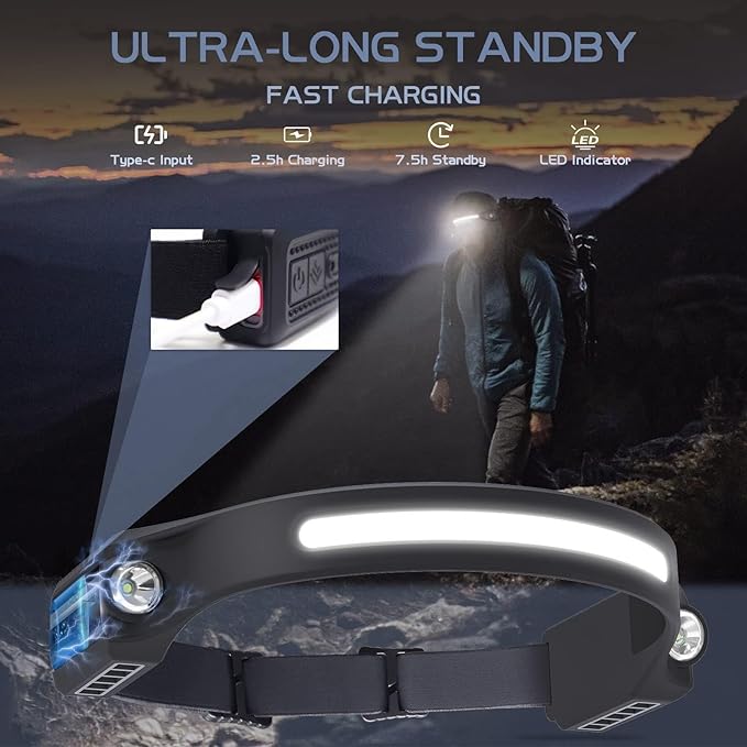 LED Headlamp with Motion Sensor, 6 Modes, 260° Wide Angle, XPE Spotlight & COB Floodlight, USB-C Fast Charging, 7.5h Battery Life