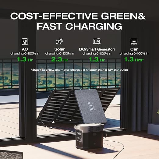 EF ECOFLOW Solar Generator DELTA 2 with 220W Solar Panel, LiFePO4 Battery,1800W AC/100W USB-C Output, Portable Power Station for Home Backup Power, Camping & RVs (AC Cable Included)