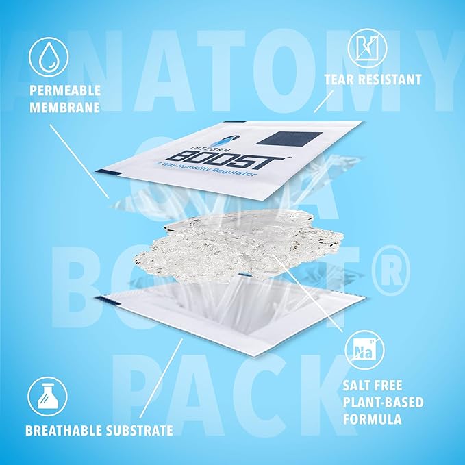 62% RH Level - 8 Gram Size - Two-Way Humidity Control Pack - Incl. Replacement Indicator Cards - Food Storage & Herbs Moisture Balancer for Up to 1oz (Pack of 144)