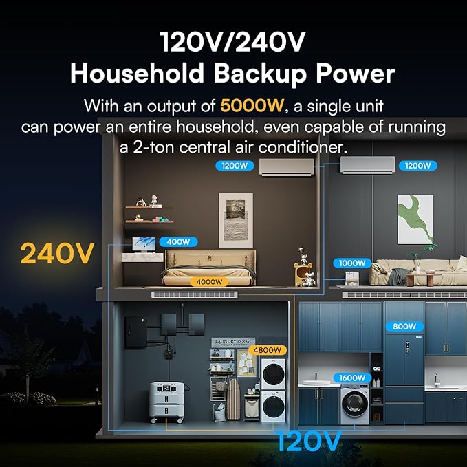 IEE SP5000 Power Station 5120Wh with 2x200W Portable Panel, 120/240V 5000W AC Output(9000W Peak), Portable Generator for Home Backup Outdoors Camping RV Emergency