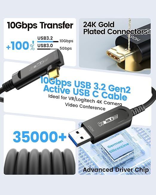 GeoHN.G USB A to USB C Fiber Optic Extension Cable 15M/50FT, Right Angle USB 3.2 10Gbps Long Distance Active Optical USB C Cable for VR/AR, Quest2, Webcam, Camera, Mini PC and More