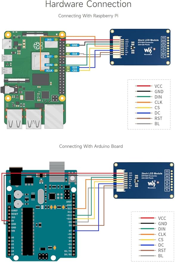 Waveshare 2inch LCD Display Module, Compatible with Raspberry Pi/Pi zero/Arduino/Esp32, with ST7789 Driver, 262K Color, IPS Screen, 240×320 Resolution, SPI Interface