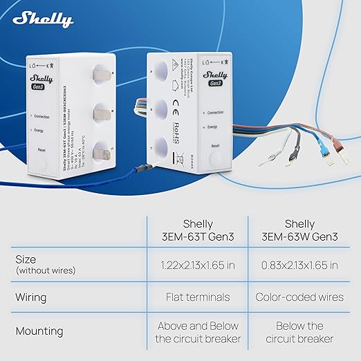 Shelly 3EM-63T Gen3 | Wi-Fi Operated Smart 3-Phase Energy Meter | Home Automation | Compatible with Alexa & Google Home | iOS Android App | No Hub Required | Data Logging | Solar Photovoltaic Ready