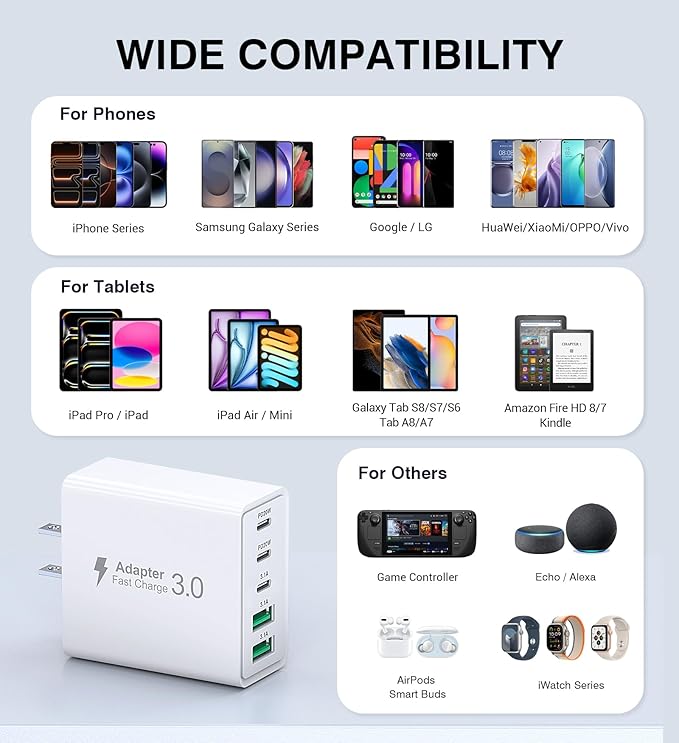 60W USB C Charger Block, 2-Pack Wall Fast Charge Cube Powered Multi-Port Plug Power Adapter Type C Brick for iPhone 17 16 15/15 Pro Max/14/14 Pro Max/13/13 Pro Max/12/12 Pro iPad, Motorola, LG, Huawei