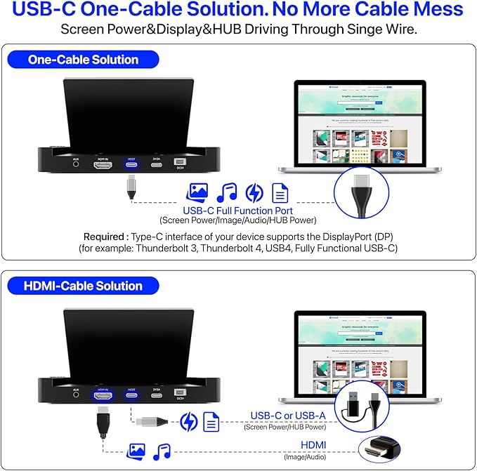 5-Inch Mini Monitor with USB HUB & Raspberry Pi Mount Holes, Type-C One-Cable Connection&Speakers, All-in-One Storage Dock, IPS Portable Screen for PC monitoring, Gaming/Streaming/AIDA64 DIY Partner