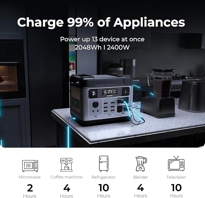 OUKITEL P2001 Plus 2400W Solar Generator(2025 NEW), 2048Wh Solar power station with 4 AC Outlets (5000W Peak), 1.5H Full Charging, APP Control Battery Backup for Home, Camping & RVs