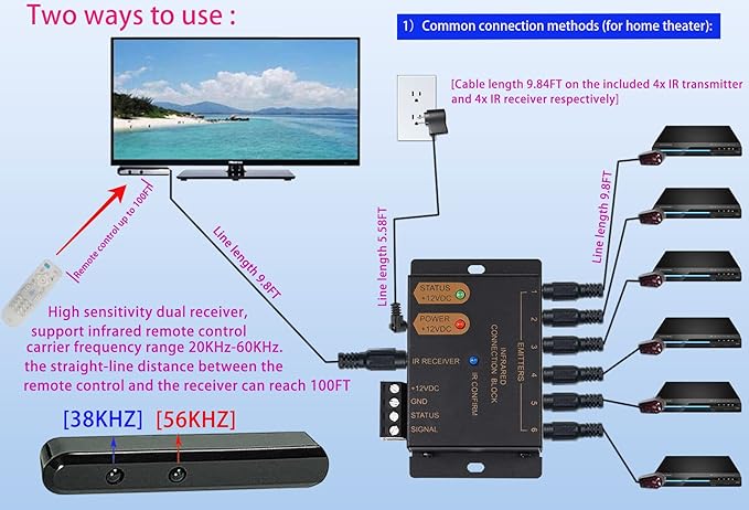 ENSIGEAR IR Repeater Kit, ir Repeater System, IR Remote Control Extender,Control 1 to 18Devices.Supports up to 100 Feet, Dual Sensors Receiver
