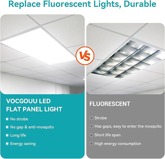 VocgoUU 2x4 LED Flat Panel Light for Drop Ceiling, 18 Pack, 6600LM, 0-10V Dimmable, 4CCT 3000K/4000K/5000K/6000K, Selectable 40W/50W/60W, ETL Listed, 100-277V, 5-Year Warranty