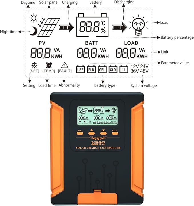 iSunergy 50A 180V MPPT Solar Charge Controller 12V/24V/36V/48V Auto, Heat-Dissipating Metal Housing, Dual Fans, and LCD Display, for LiFePO4, Gel, Lithium, SLD, FLD, and Ternary Battery