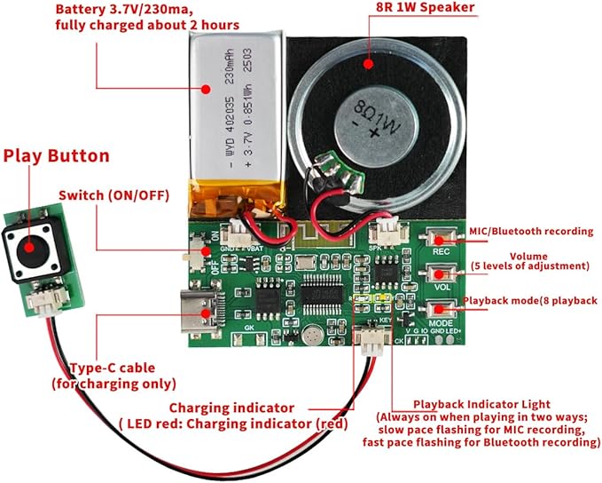 Sound Module, Support Bluetooth & MIC Recording Audio, 8MB Voice Chips with Speaker,8 Min Easy Sound Recording Chip for Personalized Greetings, DIY Projects, Holiday Crafts ect.