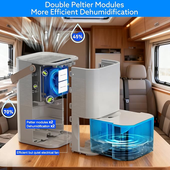 Litever Dehumidifier Highly Efficient for Home. Compact Quiet Portable with Auto Shut OFF. 57OZ Water Tank. Delay-Off Timer and Ambient Light. Good for Small Bedroom Bathroom Basement RV Camper Closet