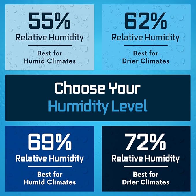 Integra Boost 2-Way Humidity Control Pack - Preserve Flavor & Control Humidity at 72% RH - Moisture Absorber for Herbs, Spices & More - 8 Gram (Pack of 144 in Retail Display)