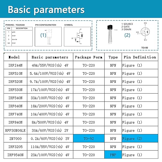Minidodoca 12 Values 80 Pcs MOSFET Transistor Assortment Kit N&P Channel MOSFET IRFZ44N IRF510N IRF530N IRF530N IRF540N IRF640N IRF740 IRF840 RFP30N06LE 2N7000 IRF3205 IRF9540 Logic Level P&NMOS Kit
