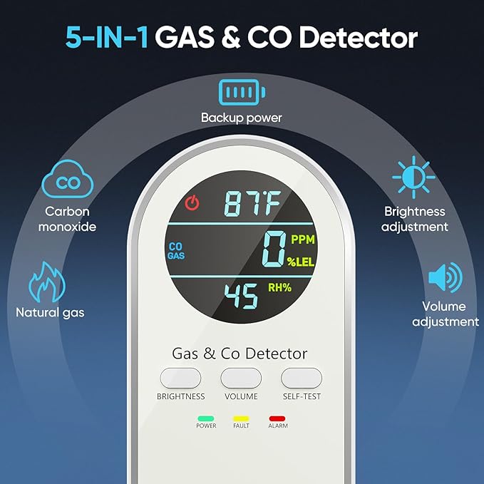 Carbon Monoxide Detectors - Natural Gas Leak Detector - 5-in-1 Carbon Monoxide Detectors Plug in - CO Detector Battery Backup with Brightness & Volume Adjustment for Home/RV/Travel/Camping (2 Packs)