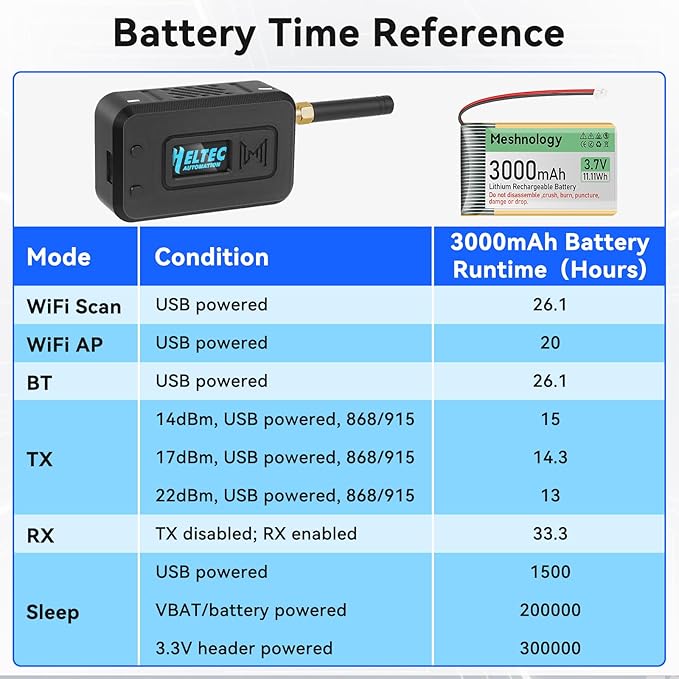 Meshnology 2 Set ESP32 Lo Ra V3 Module Board with 915 MHz Antenna + 3000mAh Battery + Case - WiFi Blue Tooth SX1262 CP2102 0.96” OLED Display Type C for Ar duino Mesh Tastic IoT (N35, Black)