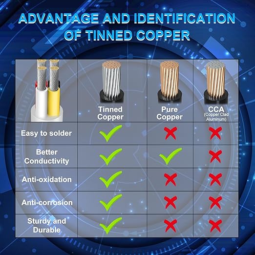 20 Gauge 4 Conductor Electrical Wire, 100FT Low Voltage 20/4 Tinned Copper Stranded 4 Wire Cable, 20 AWG White Flexible Extension Power Cord for Sprinkler, Thermostat, Speaker, Irrigation, Automotive