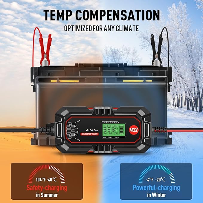 Sailvono 4A Battery Charger, 6V and 12V Smart Trickle Charger, 10-Stages 14.6 Volt LiFePO4 Automatic Battery Maintainer with Supply Mode for Motorcycle Car Lawn Mower Boat Marine Lead Acid Batteries