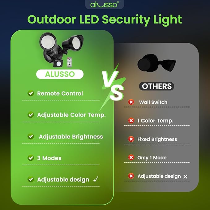ALUSSO LED Security Lights Motion Sensor, 25W 2000LM Flood Lights Outdoor Motion Sensor with Remote, Dimmable Brightness 3000K-6500K CCT IP65 Security Light ETL Listed for House Garage Yard, 2 Pack