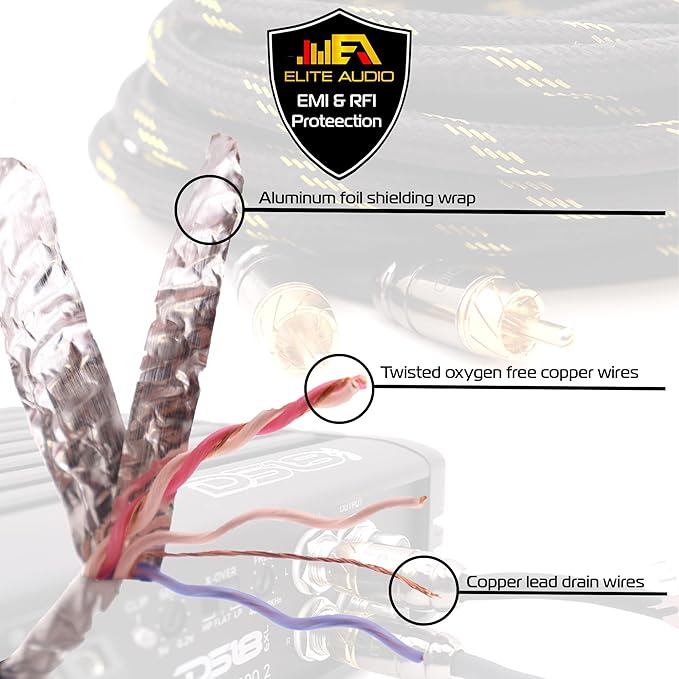 Elite Audio Pro Series 1.5 ft. 100% OFC Copper RCA Cable Y-Adapter - Single Male to Dual Female RCA - Enhanced Sound, Reduced Interference & Versatile Compatibility (Model: EA-PROY2F)