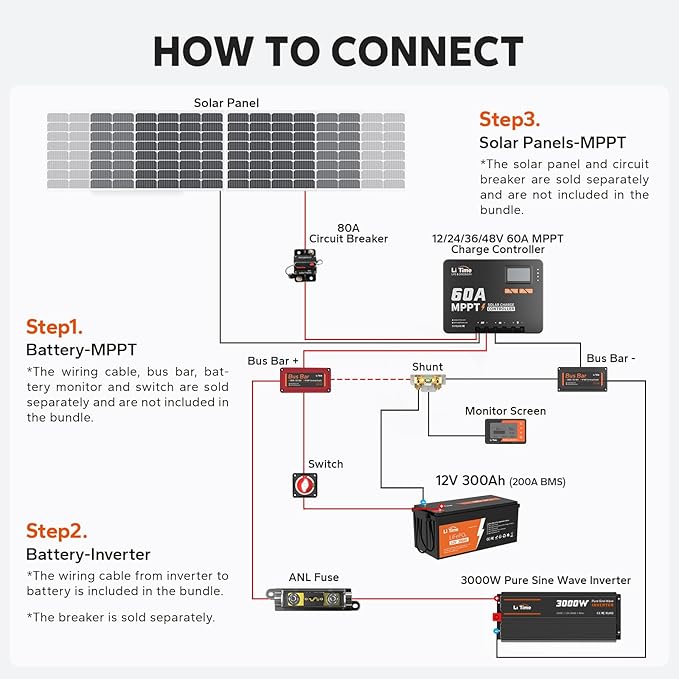 LiTime 60 Amp MPPT 12V/24V/36V/48V/Auto DC Input Solar Charge Controller is Equipped a Built- in Bluetooth Module, with Parameter Adjustable LCD Display LED Indicators Solar Panel