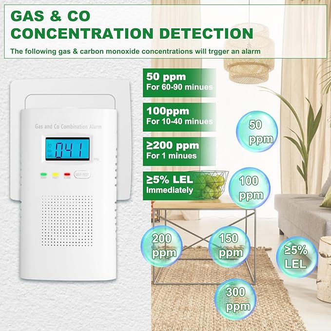 Combination Gas and Carbon Monoxide Detector Plug-in | CO Alarm & Natural Gas Combustible Detector | Digital Display, Battery Backup, Easy Install | for Home Kitchen Safety Monitoring 3-Pack