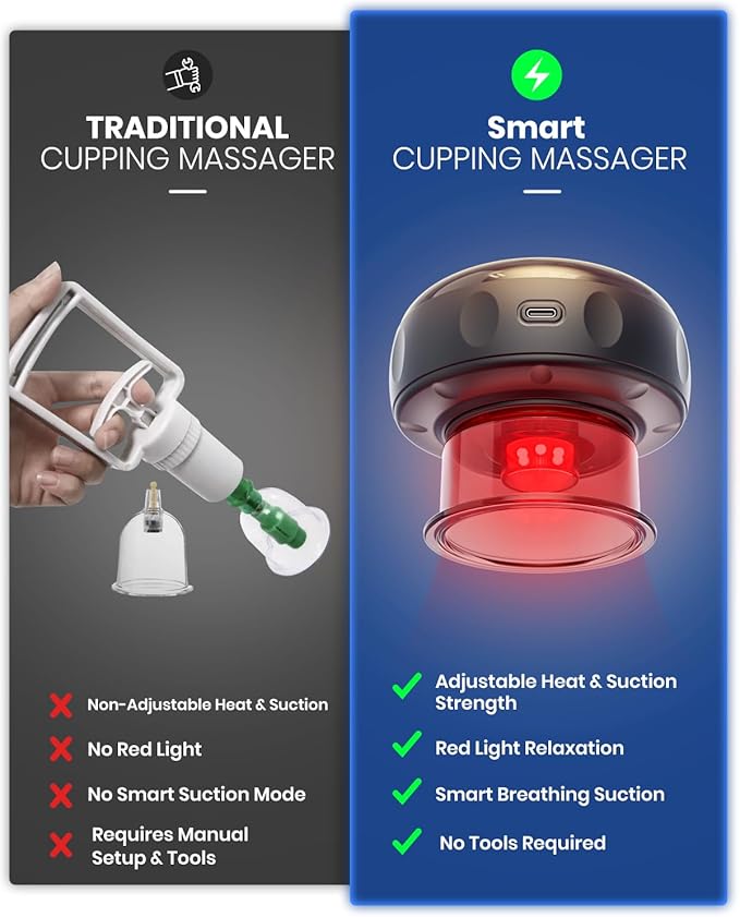 EURPMASK Choose the color of europe 2 Pack 5-in-1 Electric Cupping Kit with Red Light - 24 Levels Adjustable Suction & Heat, One-Touch Control, Portable Muscle Relaxation Tool