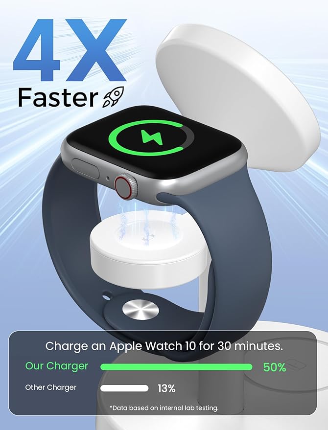 Aeinidi 2026 3 in 1 Wireless Charging Station Compatible with MagSafe, 15W Fast Magnetic Mag-Safe Charger Stand for Apple iPhone 17 16 15 14 13 12 Series iWatch AirPods Pro 4 3 2, White