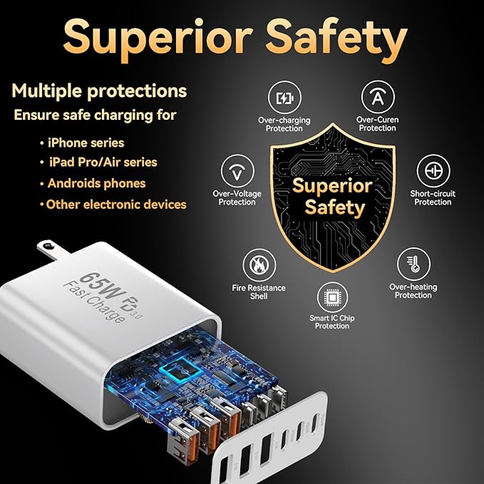 USB C Charger Fast Charging Block, iPhone USB C Charger Blocks 65W Multi Port Charger 6-Ports PD & QC Charging Cube Brick Power Adapter Type C Wall Chargers for iPhone 17/16/15/14/13/12 Pro Max, iPad