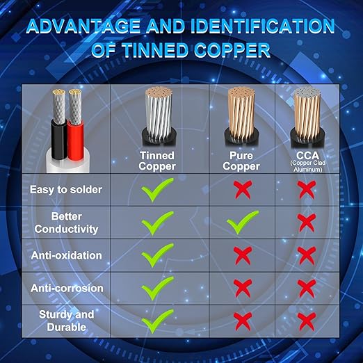20 Gauge 2 Conductor Electrical Wire, 16.4FT Low Voltage 20/2 Tinned Copper Stranded 2 Wire Cable, 20 AWG White Flexible Extension Power Cord for Automotive, LED Lamp, Outdoor Landscape Lighting Etc