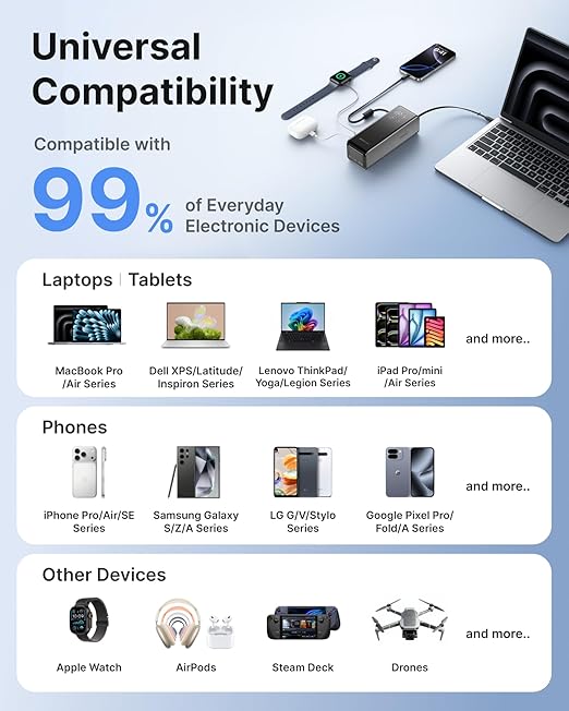 EF ECOFLOW Rapid Power Bank, 25,000mAh, 170W, 100W Built-in and Retractable Cables, Portable Charger with Triple 100W USB-C Port, Compatible with iPhone 17/16/15/14, Samsung, Laptop and More, Silver