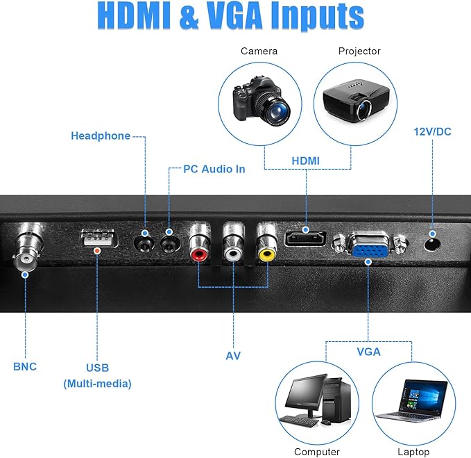 Suprlipy 19 inch FHD Small IPS Monitor LCD Display Screen 1440x900 60Hz 16:10 with HDMI BNC VGA AV USB Input Built-in Lounspeakers for CCTV Security Camera DVR PC RasPi