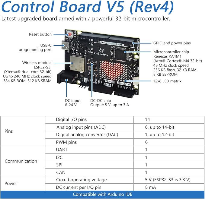 Freenove Control Board V5 Rev4 WiFi (Compatible with Arduino IDE), Arm Cortex-M4 Microcontroller, Onboard ESP32-S3, LED Matrix, USB-C Connector, Example Projects and Code Tutorial
