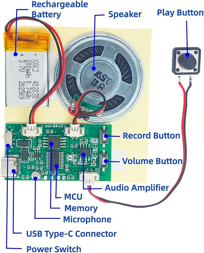 2pcs DIY Audio Recorder and Player kit,Record standalone or Download Music via USB Type-C,Compact Size, Includes PCB, Speaker, Battery, Buttons, for Personalized Greeting Cards, Music Boxes, and More