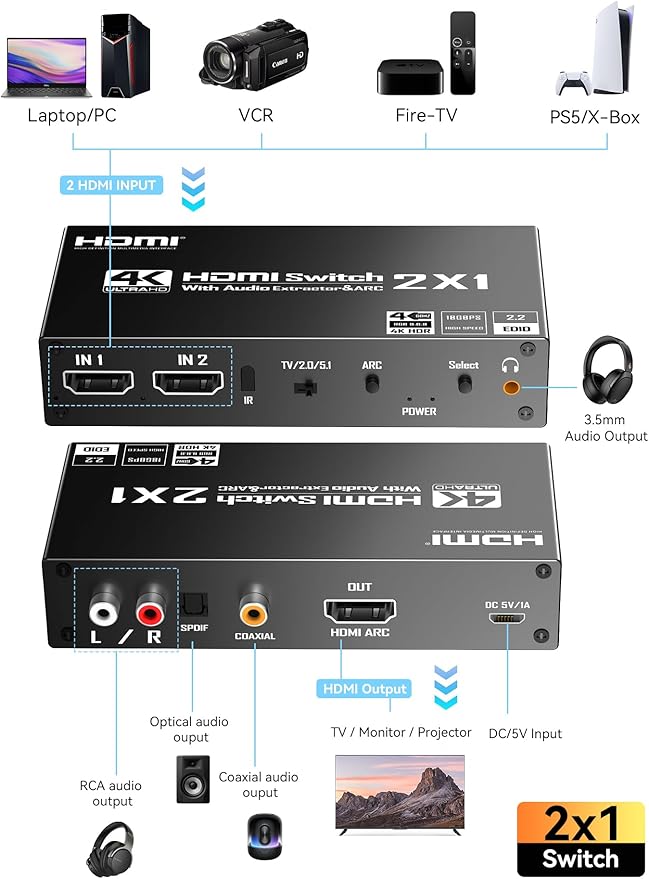 PERESAL HDMI Switch eARC Audio Extractor, 4K@60hz HDMI Audio Splitter with Remote, Support 7.1 Channel Audio/Optical Toslink SPDIF/Coaxial Converter HDR