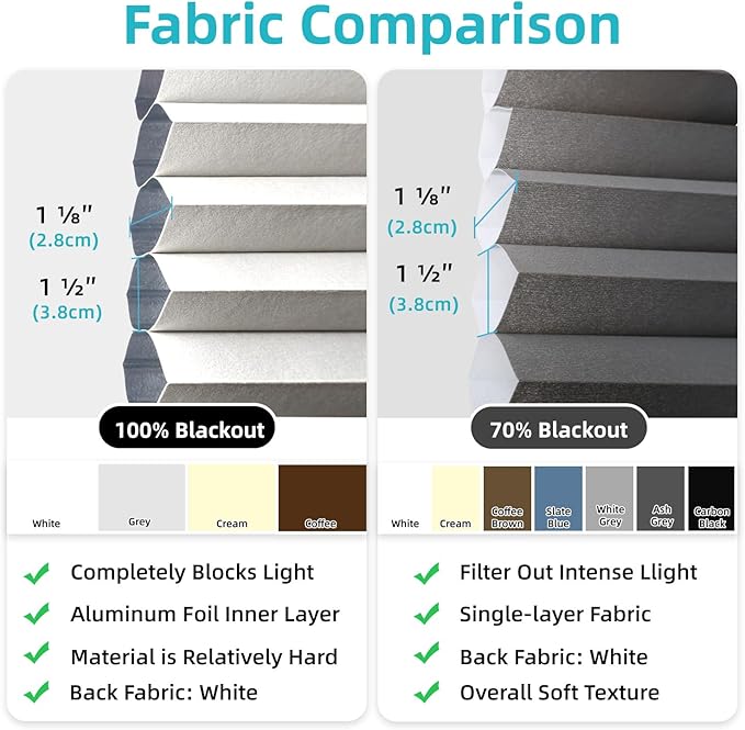 SmartWings Motorized Cellular Shades, Honeycomb Blinds Compatible with Zigbee/Alexa/Z-Wave/Homekit, Wireless Remote Control for Smart Home and Office in Customized Size,100% Blackout Coffee