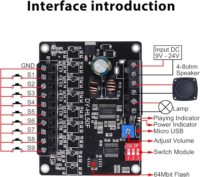 60W Voice Playback Module, PEMENOL DC 9-24V High Power Music Player Mp3 Trigger Amplifier 64Mbit Flash Storage Sound Board Support Sound and Light Alarm Present Electronics DIY