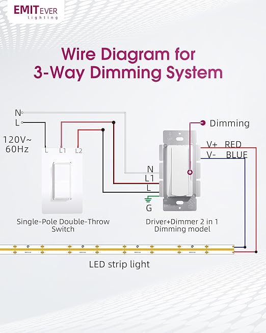 Dimmer Light Switch & 24V 96W Dimmable LED Driver 2 in 1, 2PK Single-Pole or 3-Way Slide Dimmer Switches for Led Strip Lights,120VAC to 24VDC Power Supply for Low Voltage Project, UL Listed